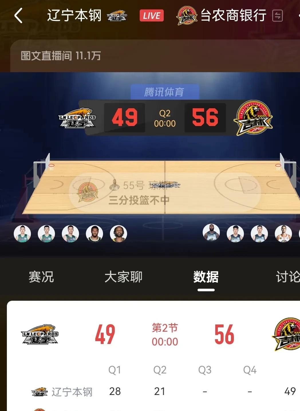 吉林队在CBA季后赛中打出碾压,被誉为教练席炸锅 吉林队在CBA季后赛中打出碾压,被誉为教练席炸锅