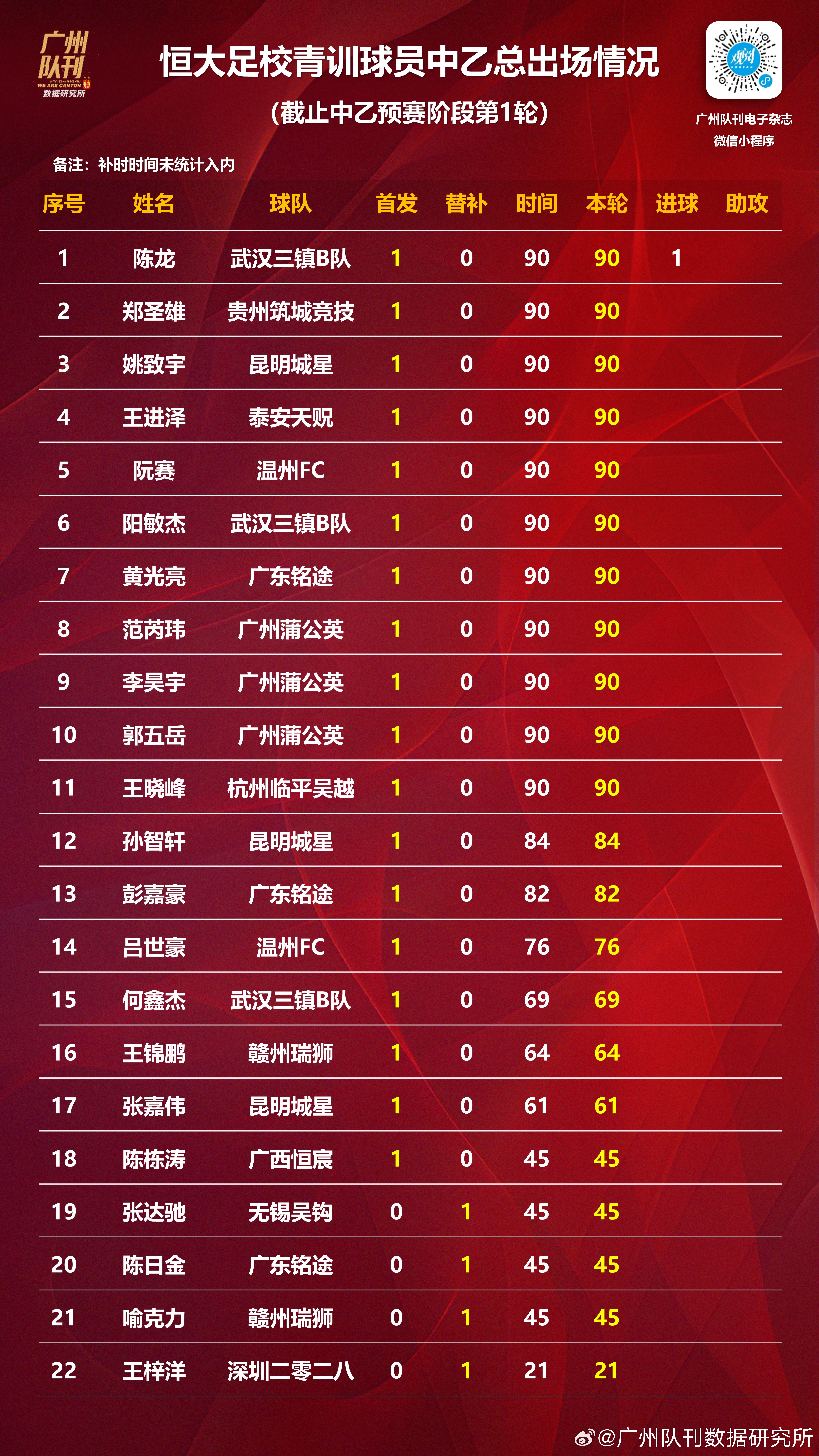 米兰体育培训-广州恒大队提前晋级，目标锁定冠军奖杯