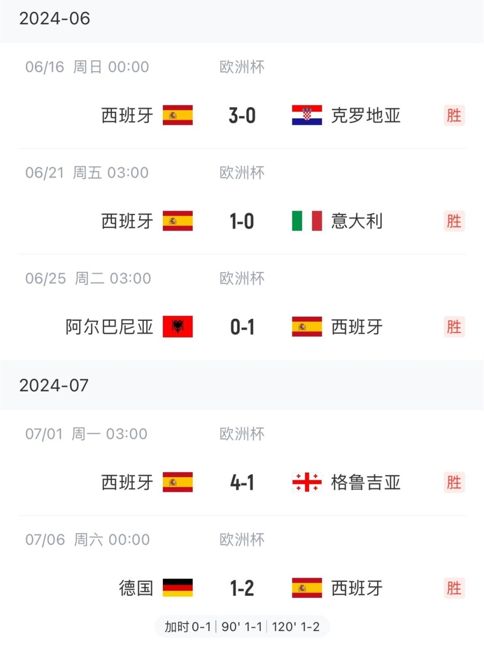 米兰体育娱乐-葡萄牙擒胜西班牙晋级欧国杯4强的简单介绍