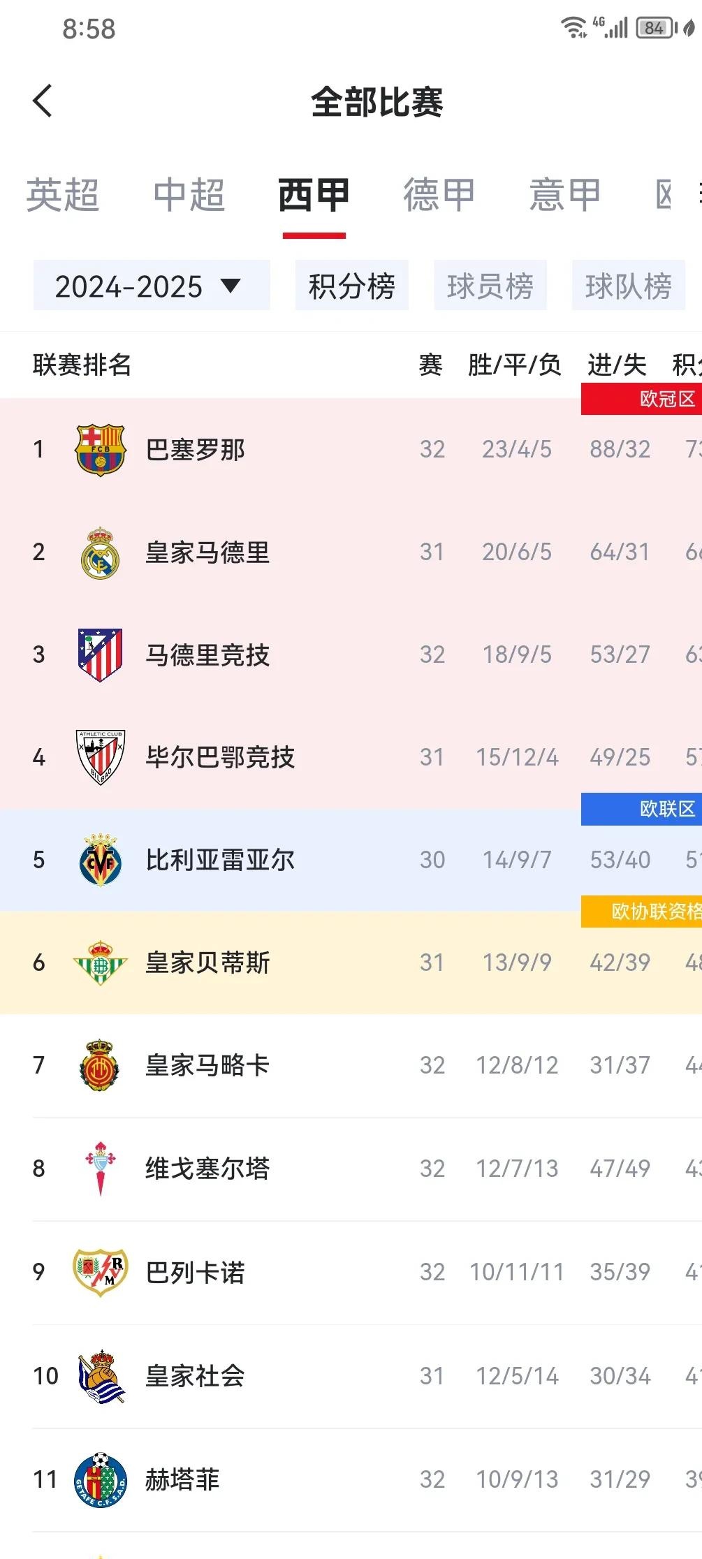 关于巴萨大胜对手，一路领先锁定胜局的信息