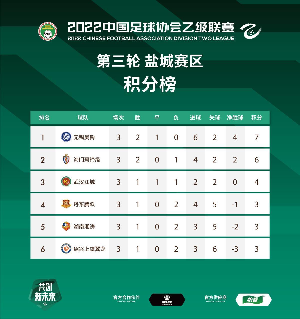 包含湖南湘涛表现出色，成功击败对手的词条