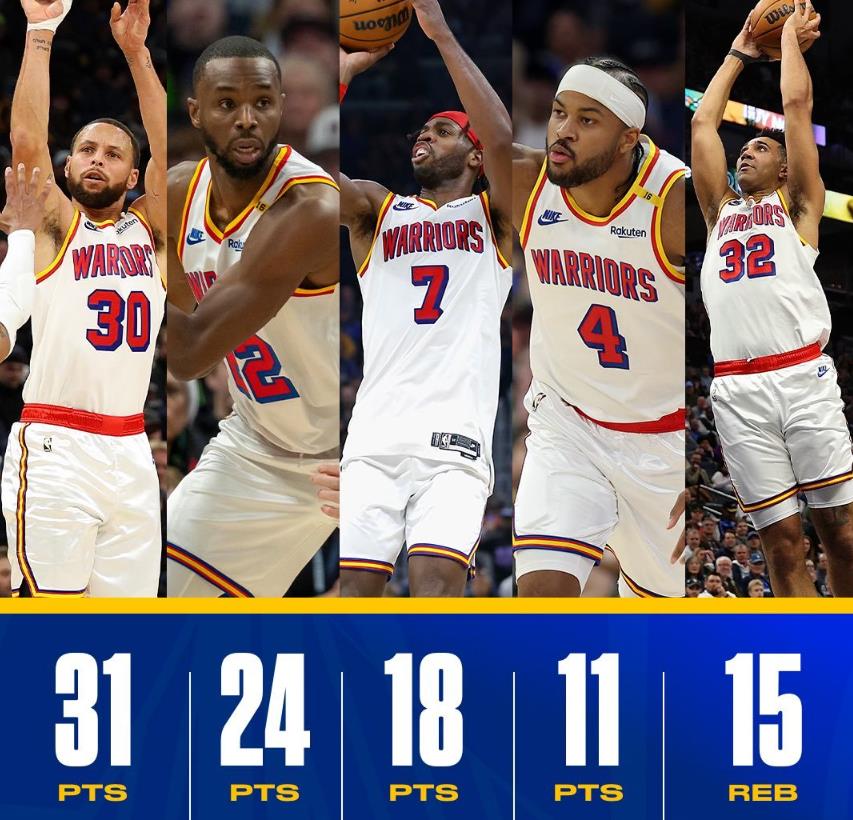 勇士双枪合砍60分，大胜对手取得四连胜的简单介绍